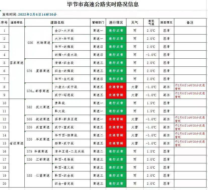 宜毕高速公路2025年度最新进展动态揭晓