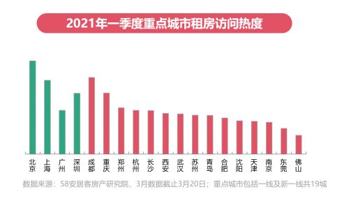 最新租房资讯速递：掌握租房市场动态全攻略