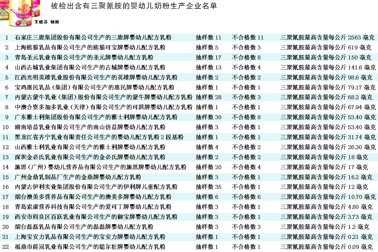 圣元奶粉官方名录全新发布，企业信息一览无遗